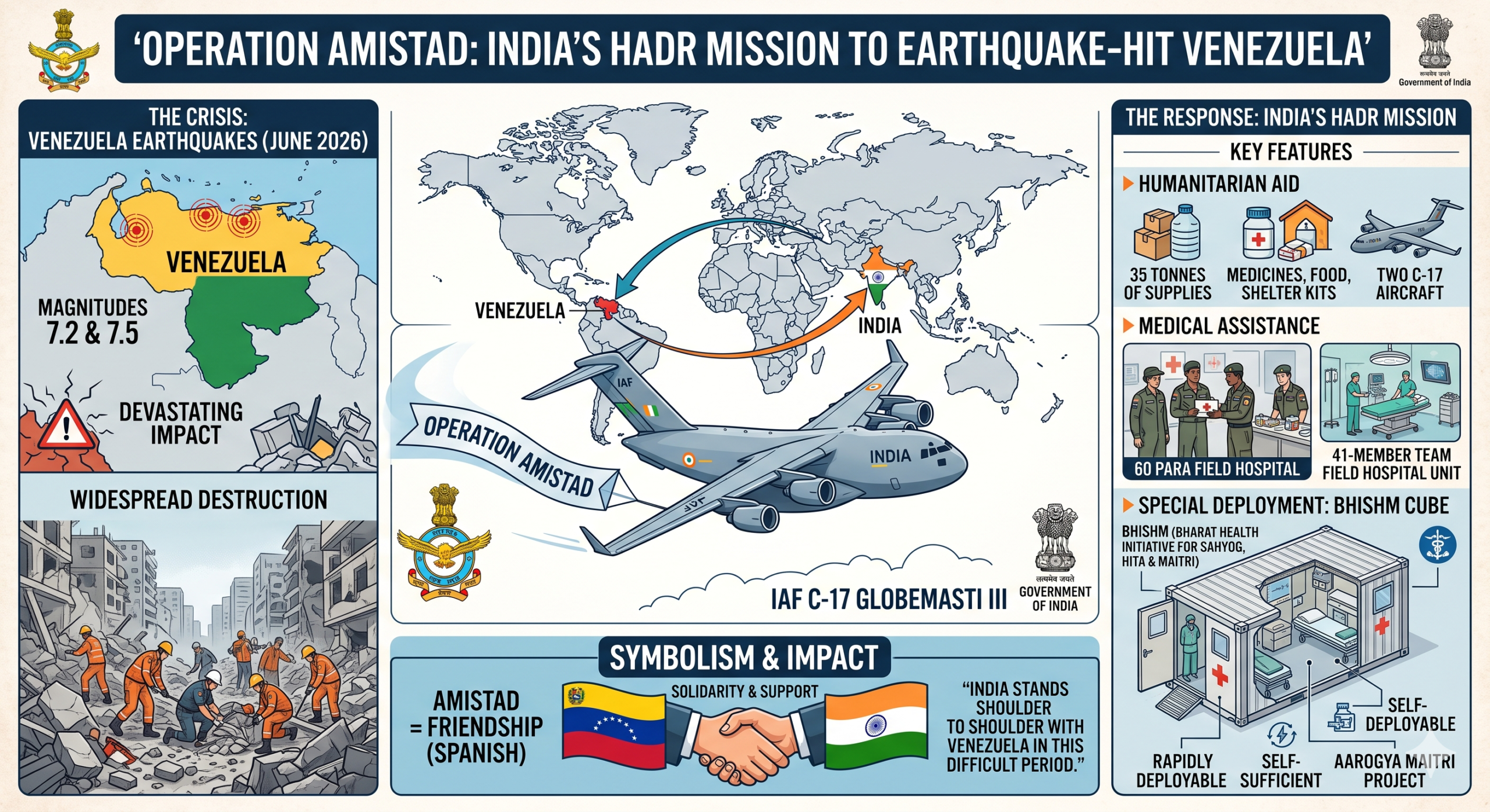 Operation Amistad