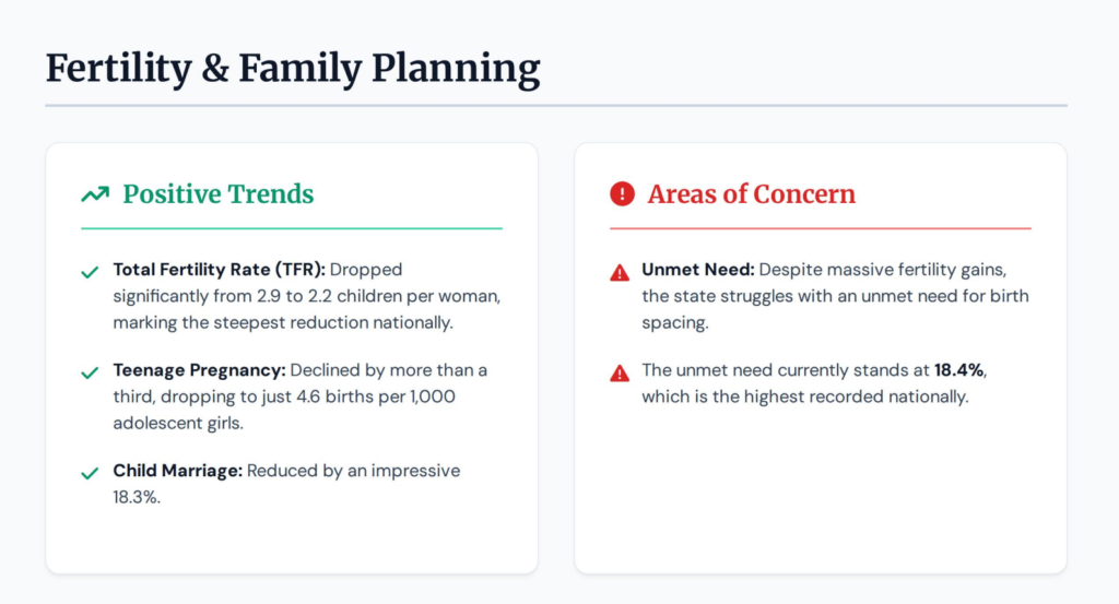 MEGHALAYA NATIONAL FAMILY HEALTH SURVEY (NFHS-6) screenshot 2026 06 11 111735