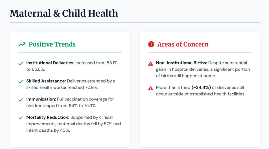 MEGHALAYA NATIONAL FAMILY HEALTH SURVEY (NFHS-6) screenshot 2026 06 11 111801