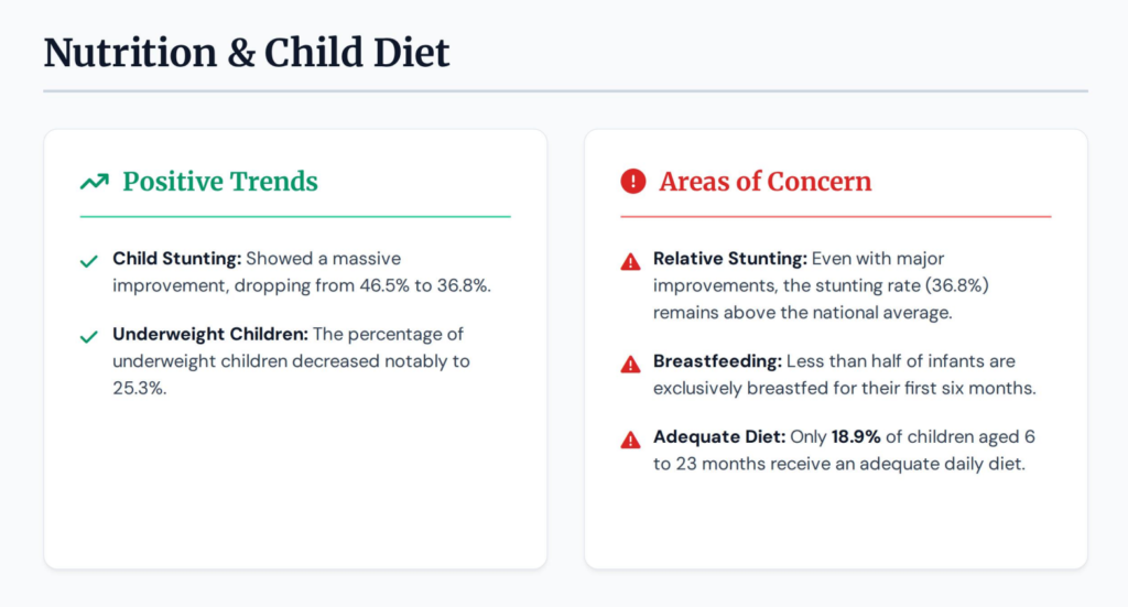 MEGHALAYA NATIONAL FAMILY HEALTH SURVEY (NFHS-6) screenshot 2026 06 11 111819