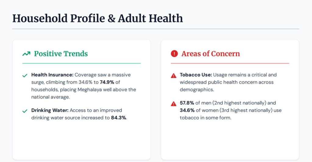 MEGHALAYA NATIONAL FAMILY HEALTH SURVEY (NFHS-6) screenshot 2026 06 11 111850